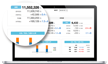 Bee業務日報Premiumご利用イメージ