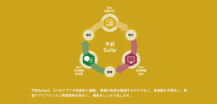 予約Suite 機能イメージ