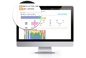 Bee患者満足度調査 集計結果画面イメージ