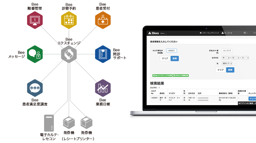 3Beesの各アプリとBeeエクスチェンジの利用イメージ