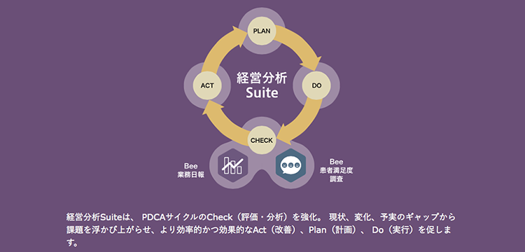 経営分析Suiteの機能イメージ